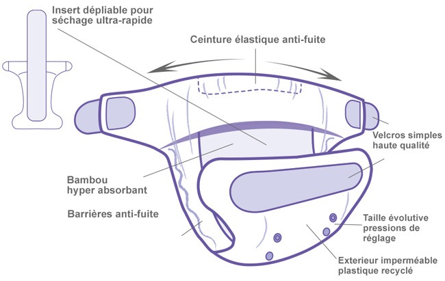 Couche lavable TE1 Intégrale