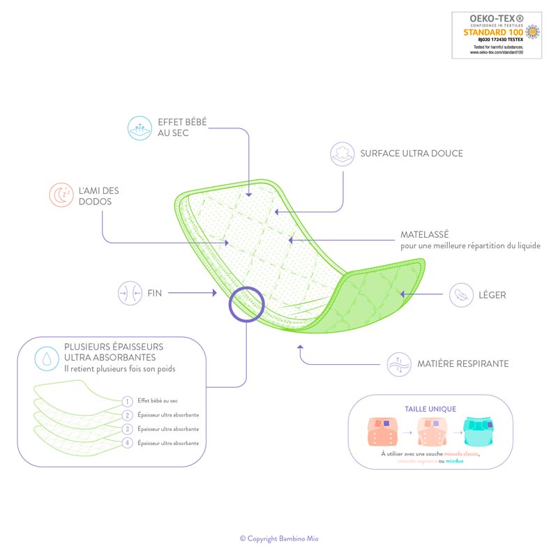 Inserta absorbant booster oekotex MioBoost