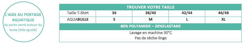 guide taille aquabulle