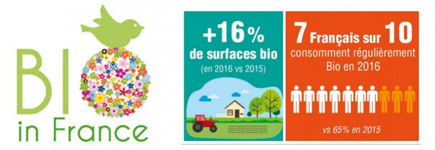 Qu'est-ce que bio france
